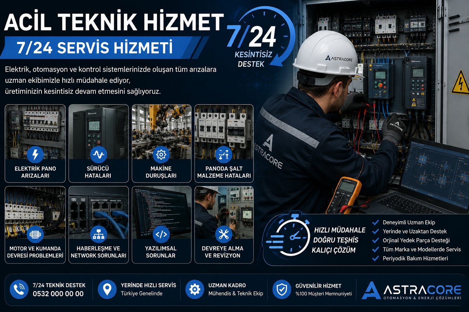 Hızlı Çözümler